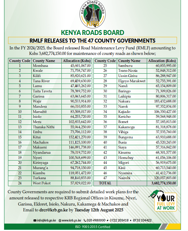 KRB statement on RMLF Amount Released to Counties for County Road Maintenance