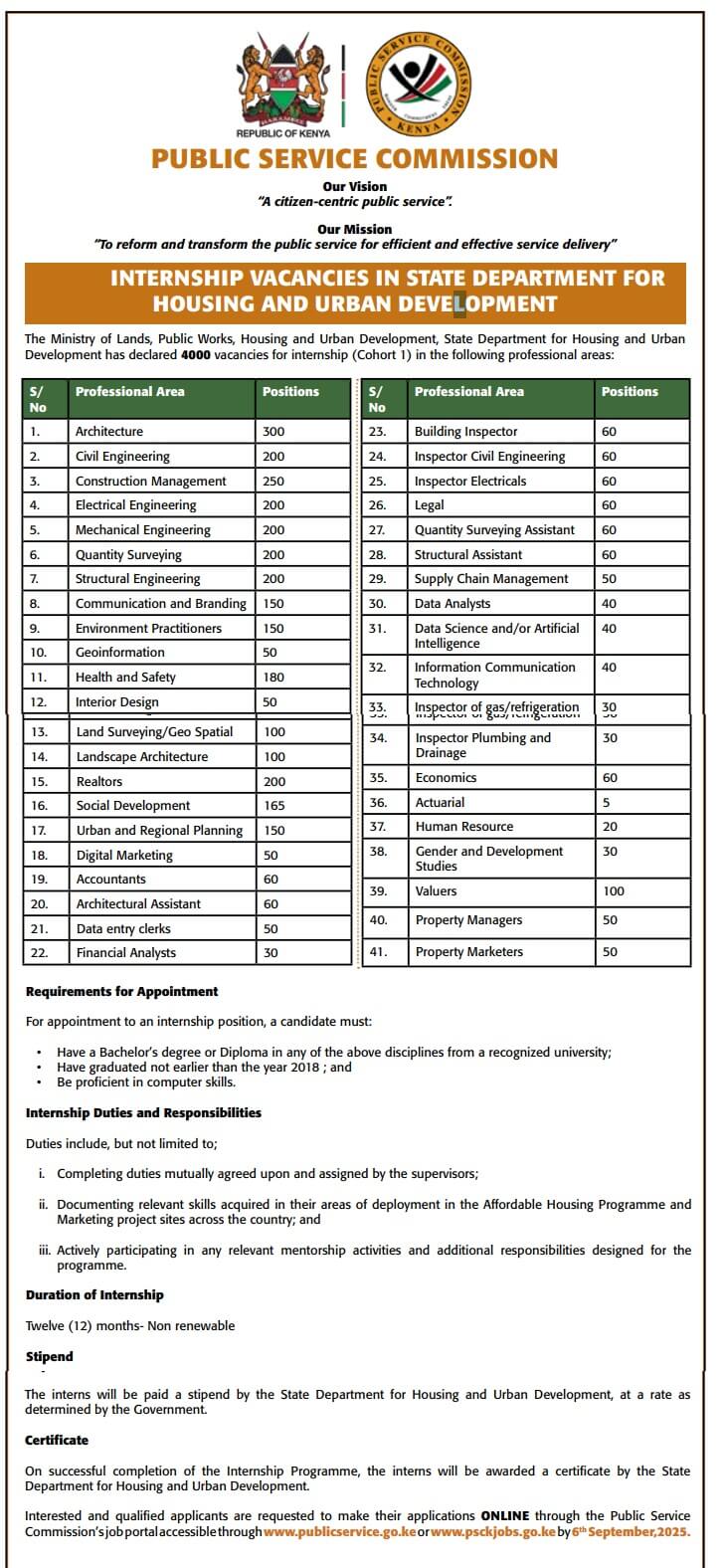 PSC Statement on 4000 Internships at Ministry of Lands (Housing and Urban Development)