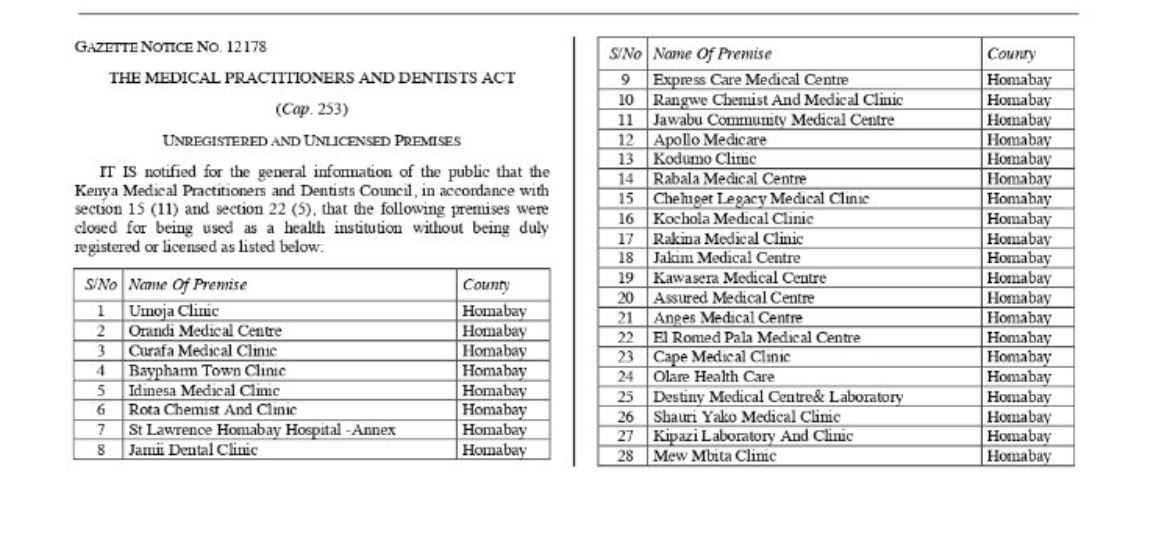 KMPDC Notice on Suspension and Closure of Health Facilities for Non-Compliance