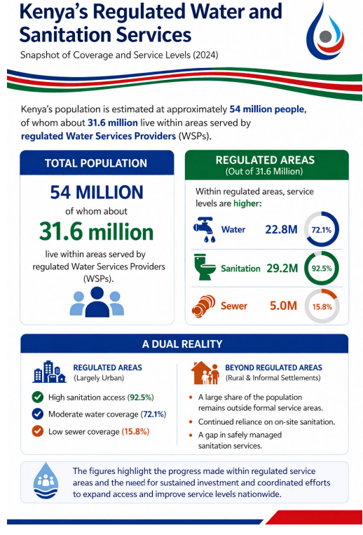 WASREB Launches 18th Impact Report Showing 72% Water Coverage in Nairobi - Image 3