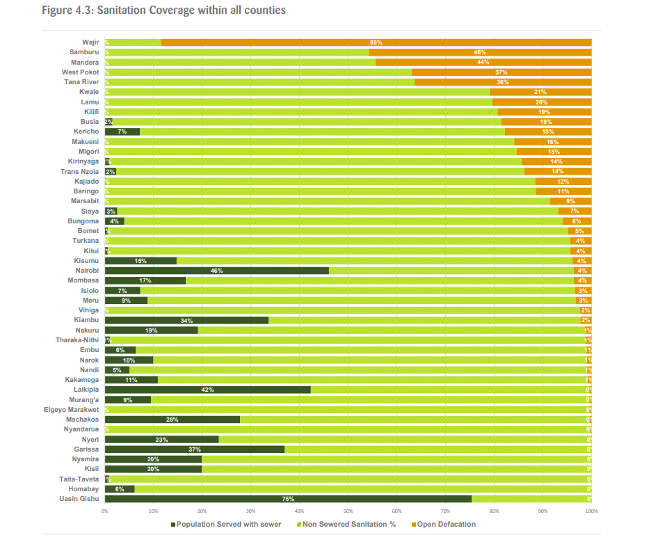WASREB Launches 18th Impact Report Showing 72% Water Coverage in Nairobi - Image 5